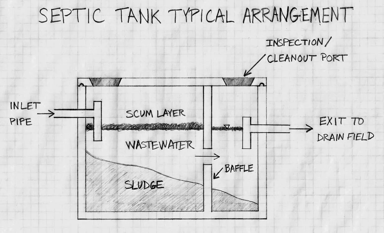 Septic Tank Setup