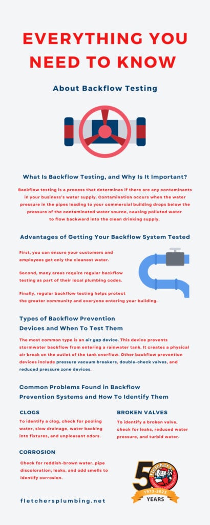 Everything You Need To Know About Backflow Testing