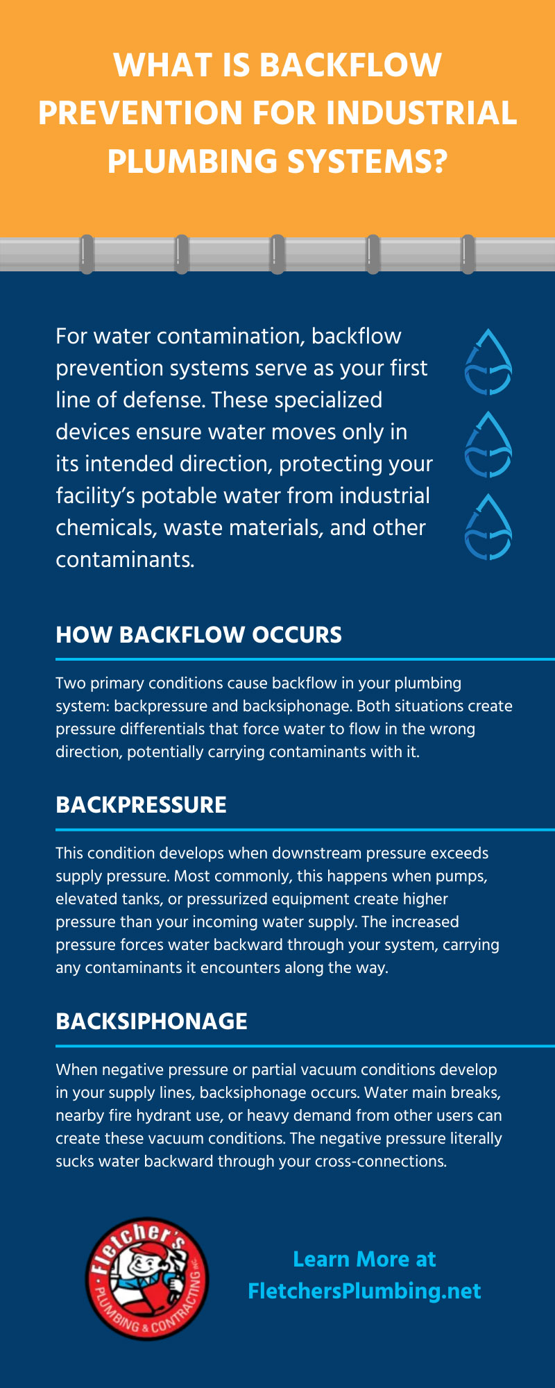 What Is Backflow Prevention for Industrial Plumbing Systems?