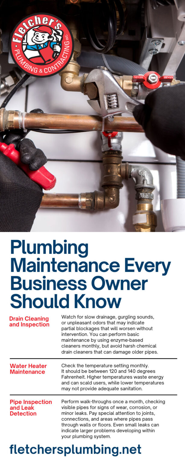 Plumbing Maintenance Every Business Owner Should Know